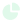 Expense tracking 